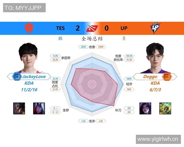 王者荣耀深度解析：TES战队意识背后的秘密与策略探讨